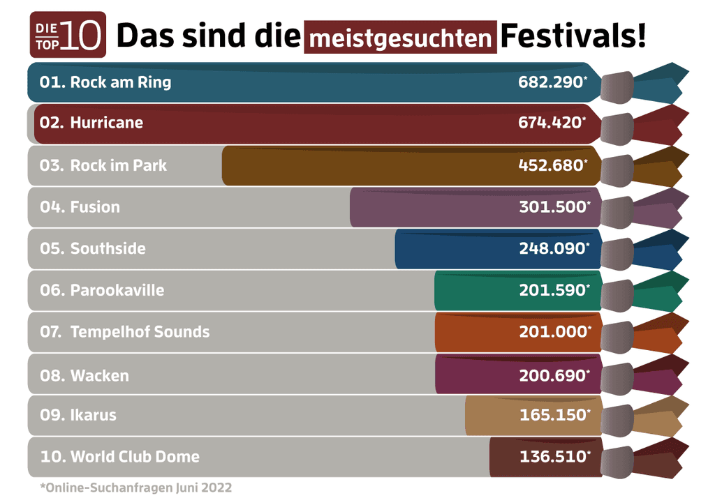 meistgesuchte-festivals-infografik-top-10