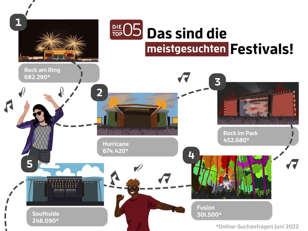 meistgesuchte-festivals-infografik-top-5