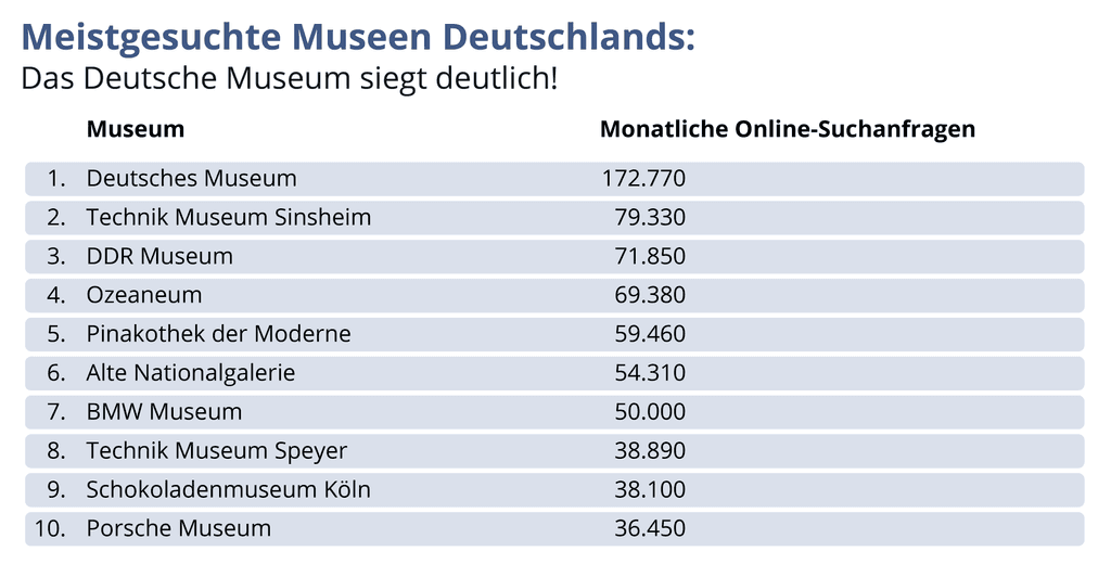 meistgesuchte-museen-infografik-top-10