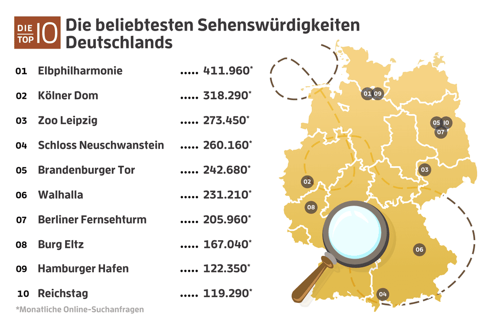 meistgesuchte-sehenswürdigkeiten-infografik-top-10
