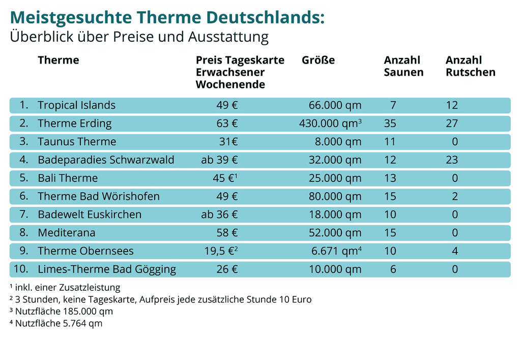 meistgesuchte-thermen-infografik-ausstattung-preise