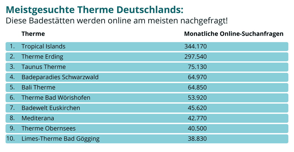 meistgesuchte-thermen-infografik-top-10