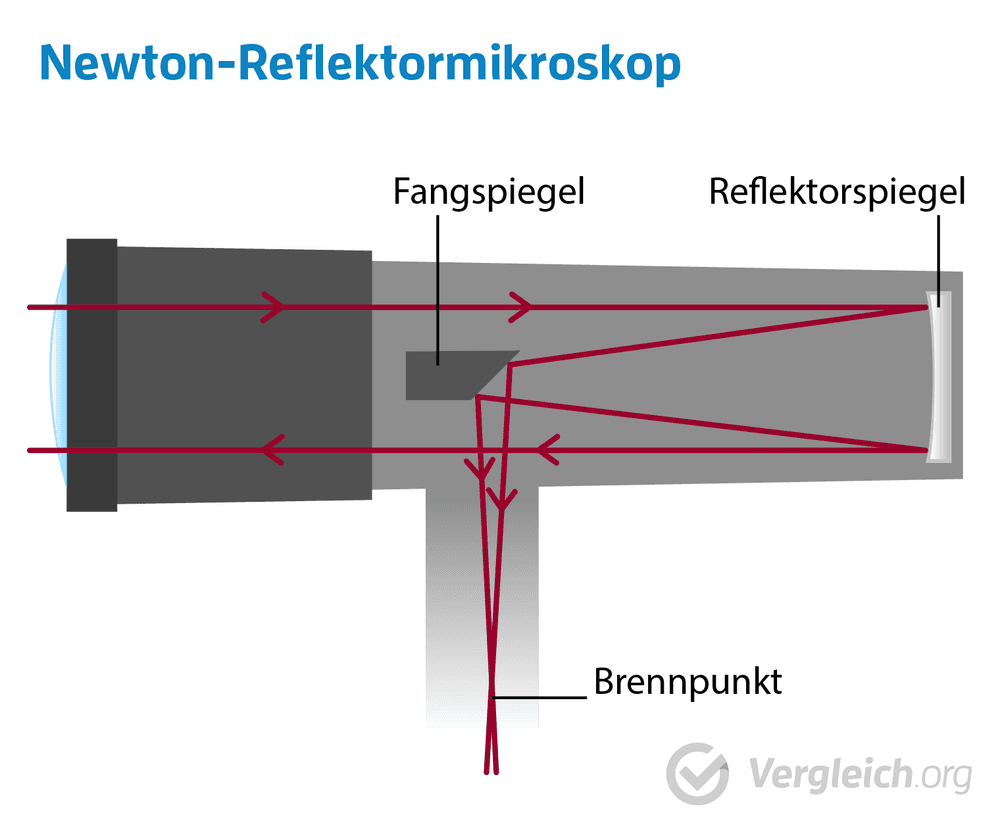 mikroskop