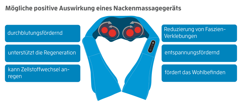 positive-auswirkung-nackenmassagegeraet