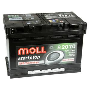 Batterie von Moll.