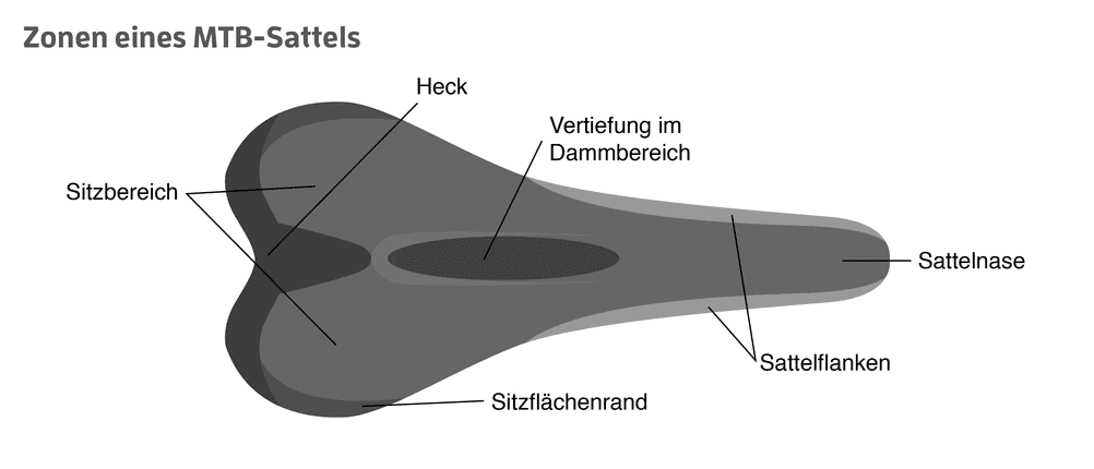 mtb-sattel-zonen