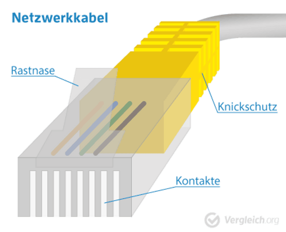 cat7 netzwerkkabel