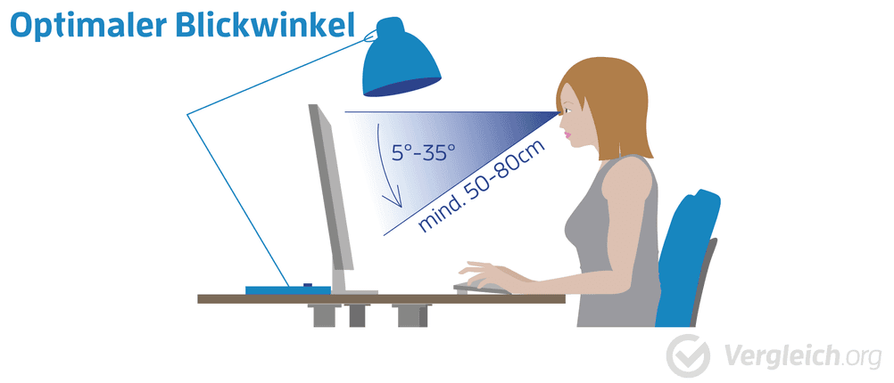 Der optimale Blickwinkel bei einem Monitor.