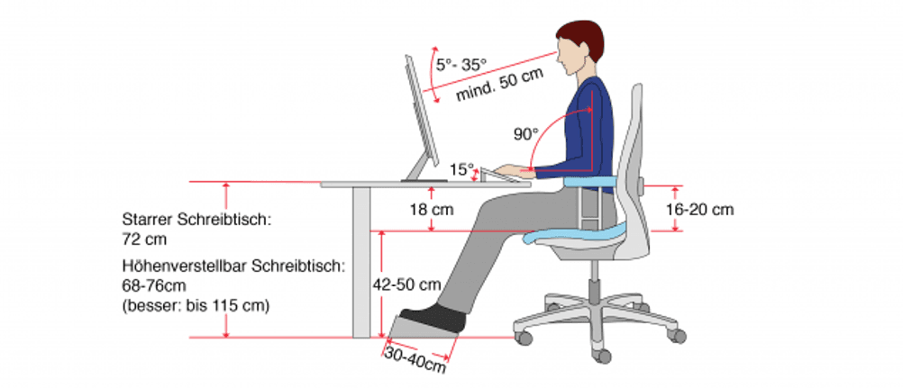 orthopaedischer-buerostuhl swchreibtisch einstellung