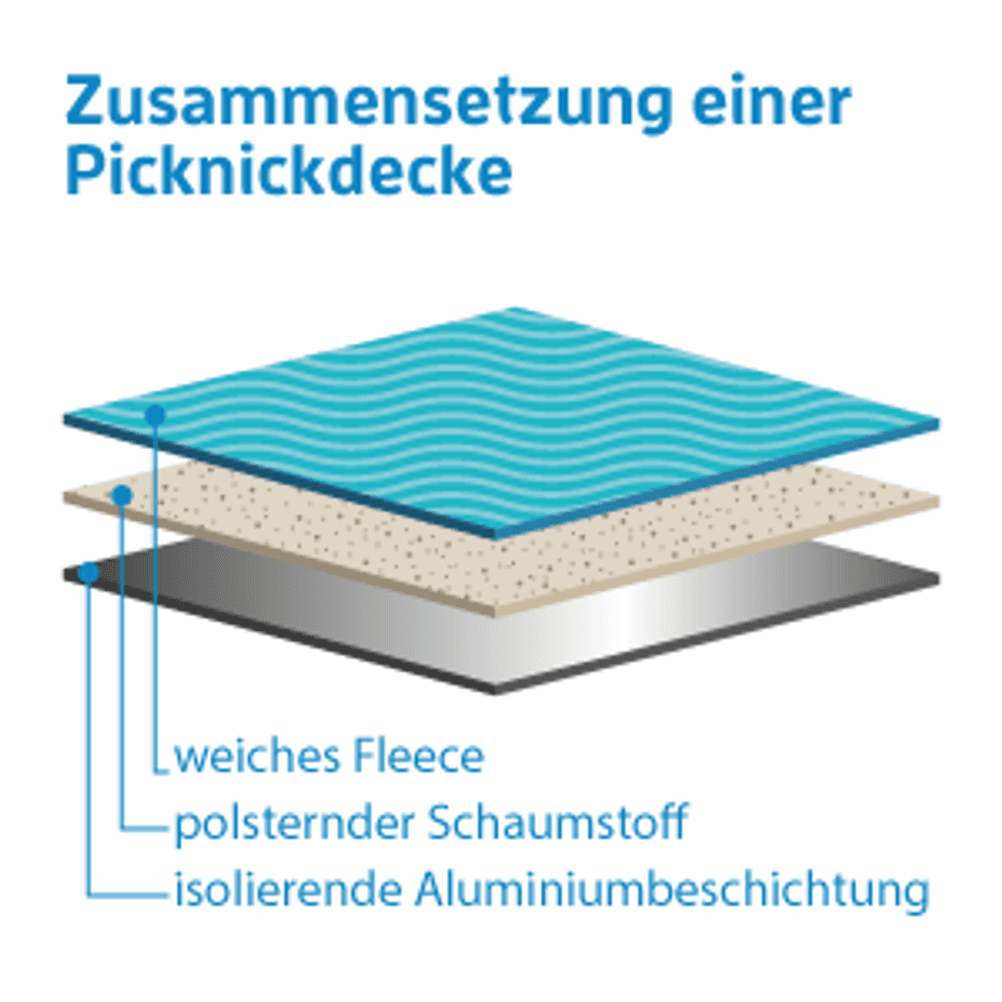 picknickdecke wasserabweisend und gepolstert