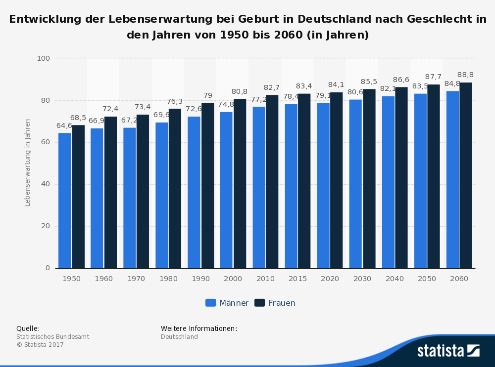 Private Rentenversicherungen: Top 10 Test & Vergleich