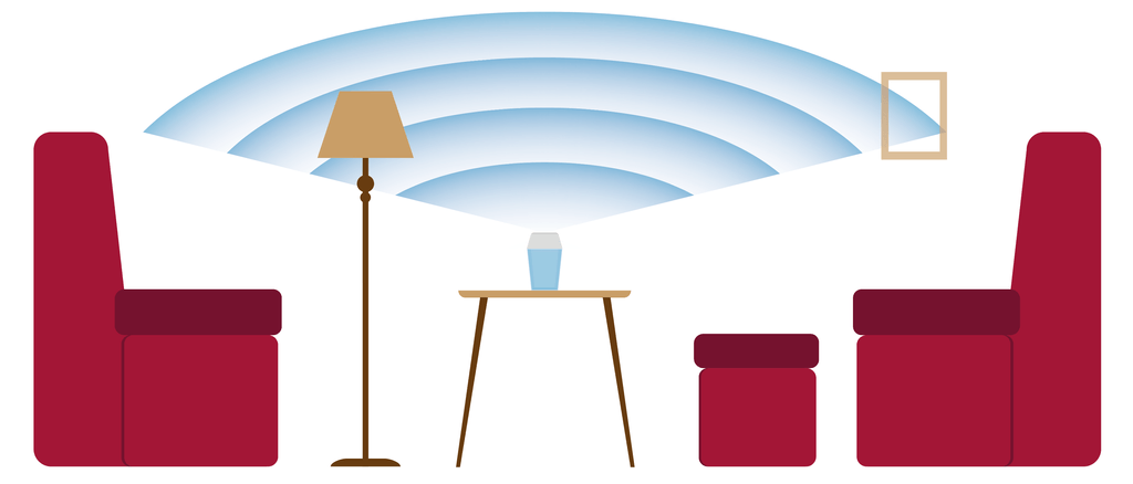 Grafik zeigt den Wirkungsbereich eines Luftbefeuchters