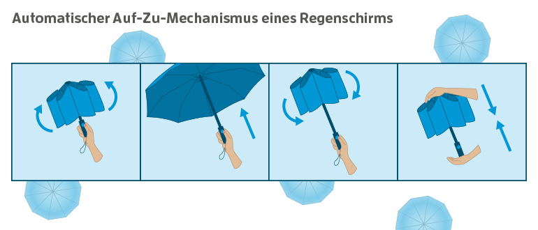 Familie Neuer Regenschirm Stockschirm öffnet Automat. Kind & Baby Weiteres Familie Kind & Baby 