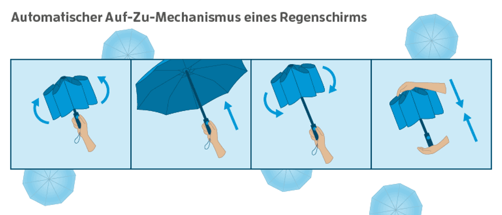Regenschirm Automatik