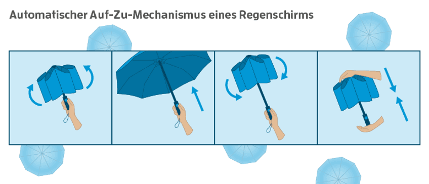 Regenschirm kaufen Test & Vergleich » Top 21 im Februar 2023