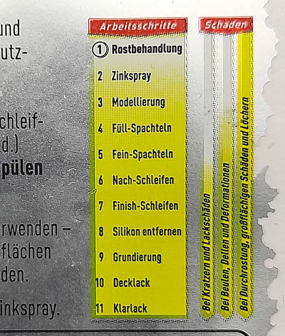 Rostumwandler im Test: Nahaufnahme der Arbeitsschritte auf der Flasche.