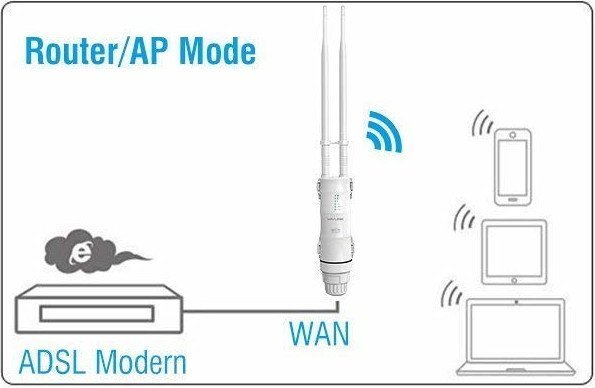 Outdoor-WLAN-Repeater Test & Vergleich: Top 10