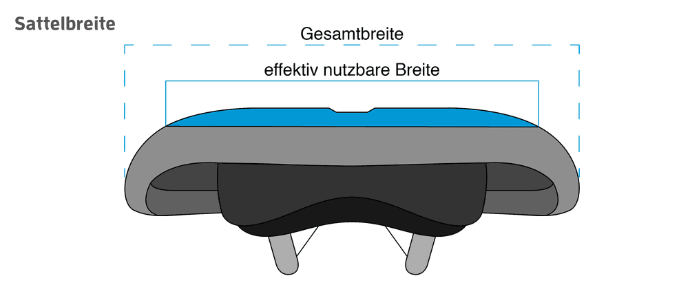 mtb-sattel-breite