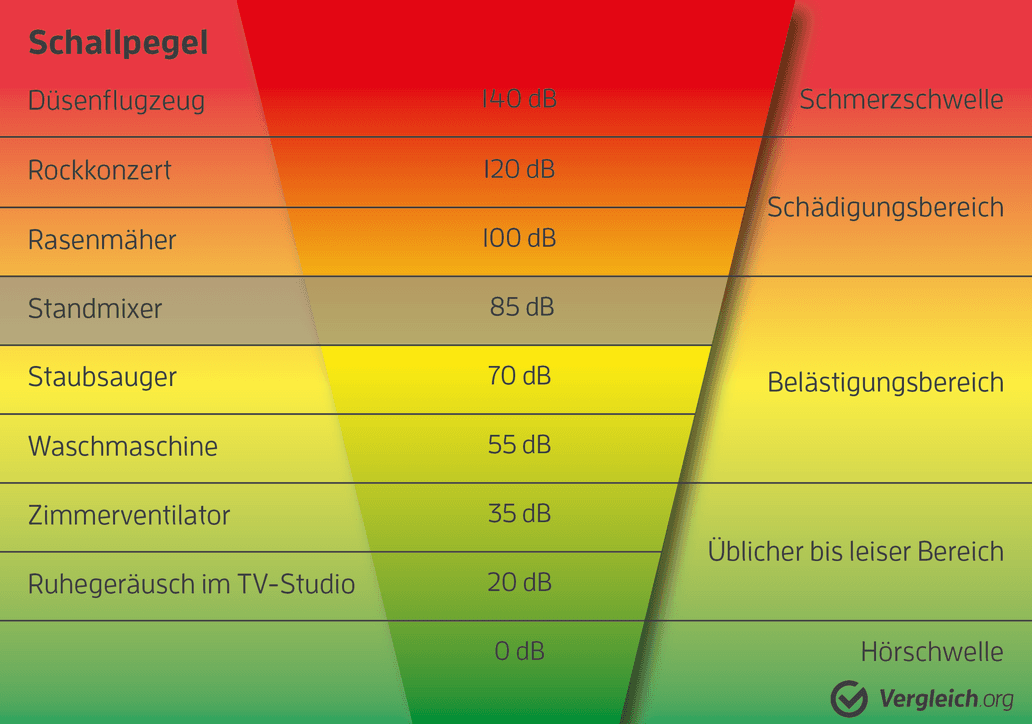 Standmixer Test & Vergleich » Top 20 im August 2024