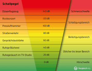 waschmaschine-leise