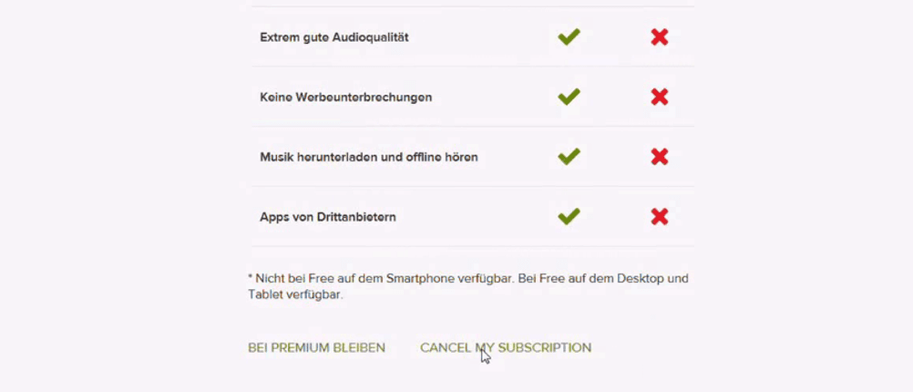 kündigung bestätigen