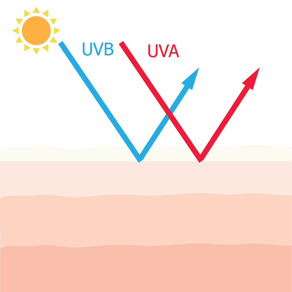 sonnenspray schutz vor uva uvb strahlen