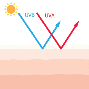 sonnenspray schutz vor uva uvb strahlen