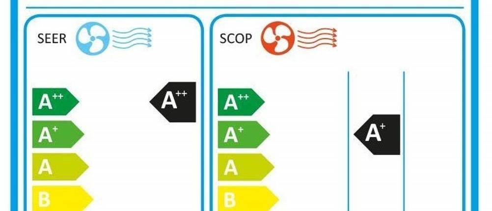 Energielabel Split-Klimaanlage