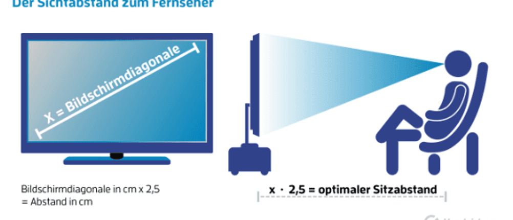 sichtabstand fernseher