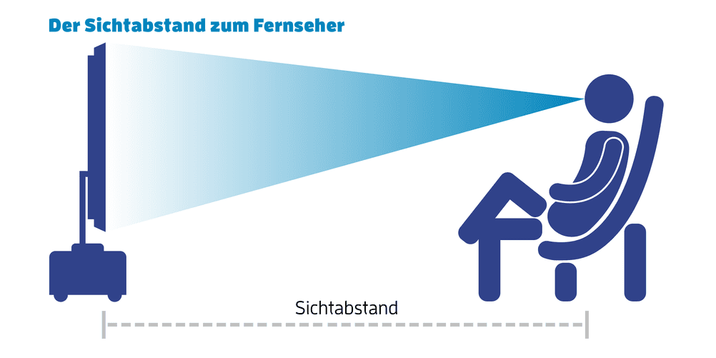 LCD TV, LCD Fernseher