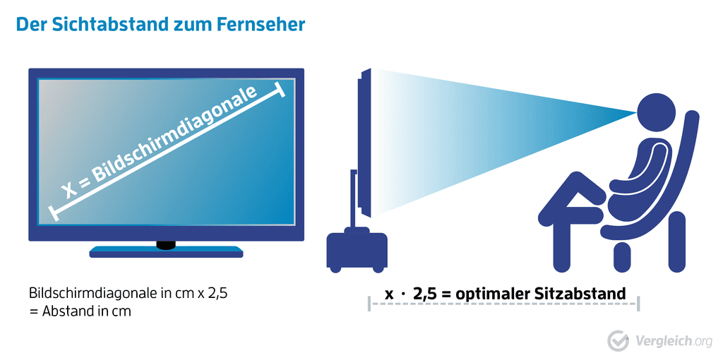 Sitzabstand TV 60 Zoll