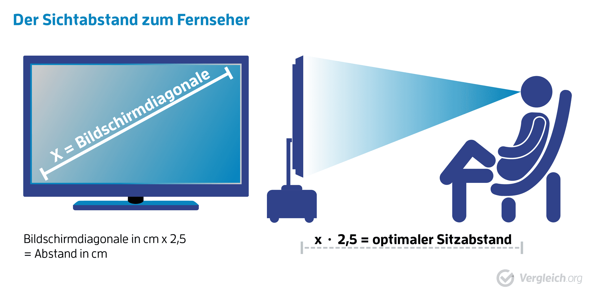 Warum Gibt Es Keine 60 Zoll Fernseher Mehr 60-Zoll-Fernseher Test & Vergleich » Top 13 im Juli 2025