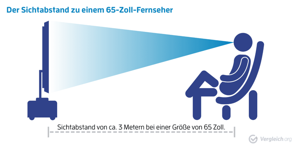sitzabstand_zum_fernseher_neu-05-1024x507