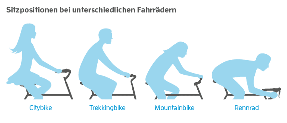 Fahrrad-Sitzpositionen im Vergleich