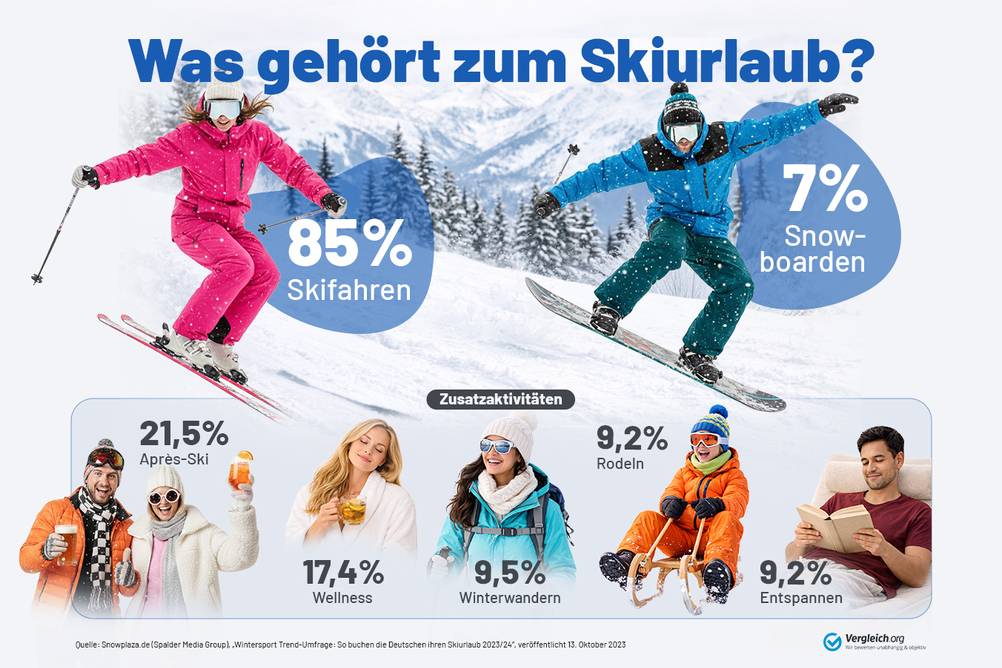 Eine illustrative Darstellung der Antworten auf die Frage: