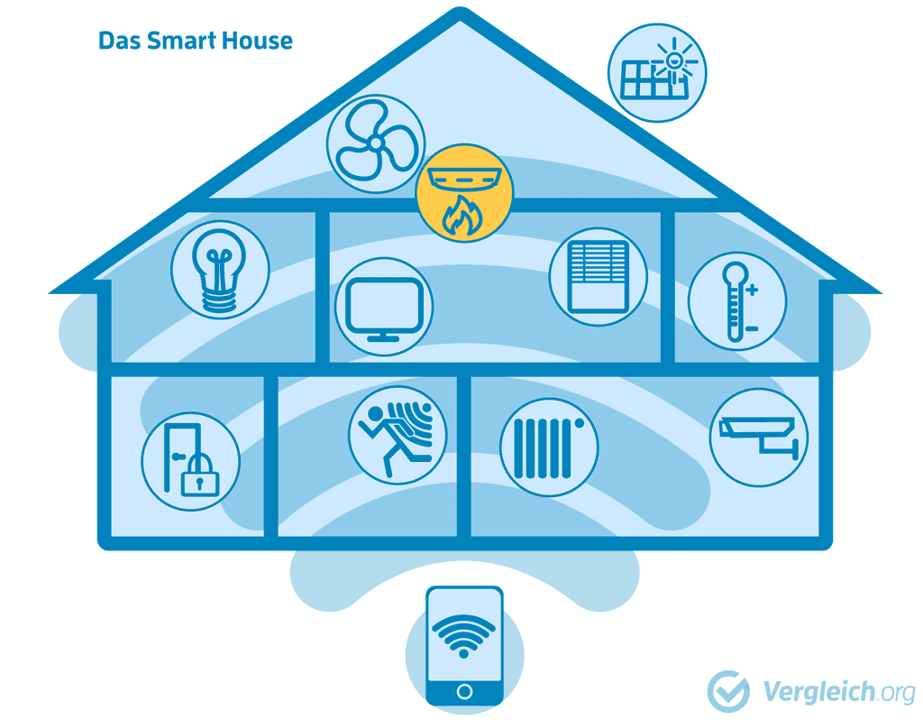 smart-house