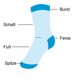 Der schematische Aufbau einer Socke zeigt die wichtigsten teile einer Socke.