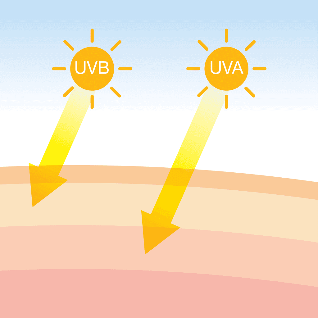 sonnenöl einstrahlung sonne blockieren