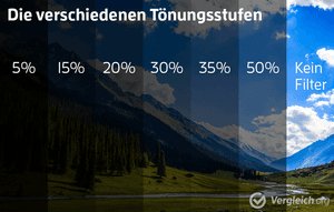 sonnenschutz auto