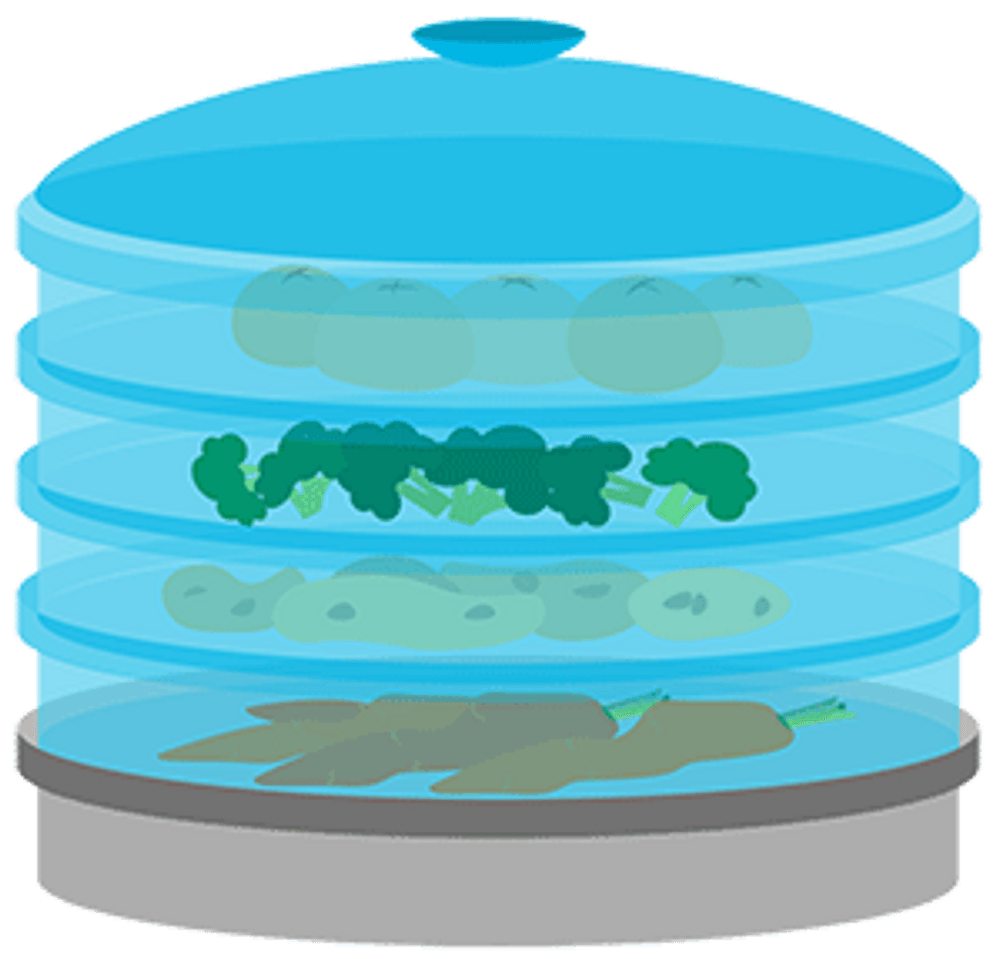 Grafik eines Stapelsystems