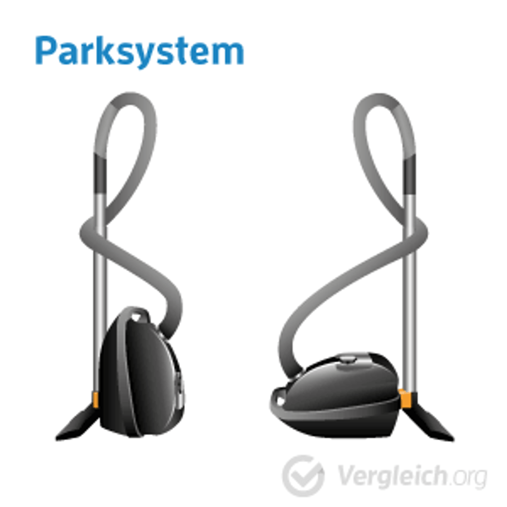 Das Parksystem eines Staubsaugers ohne Beutel.