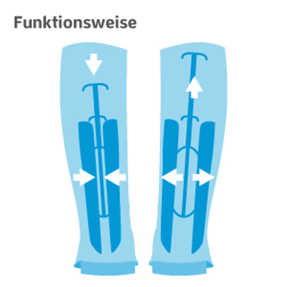 Stiefelspanner im Test: Hier wird die Funktionsweise der Stiefelspanner abgebildet