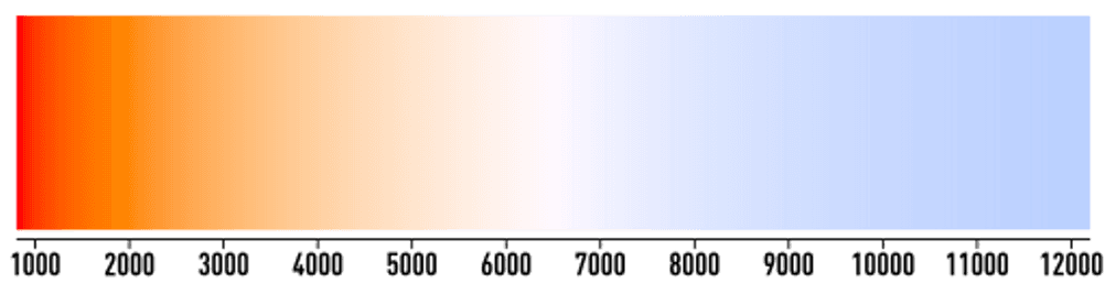 tageslicht-stehlampe-farbtemperatur