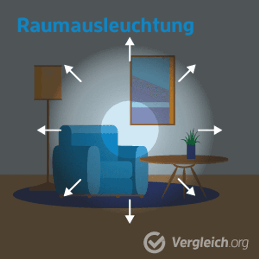 taschenlampe raumausleuchtung