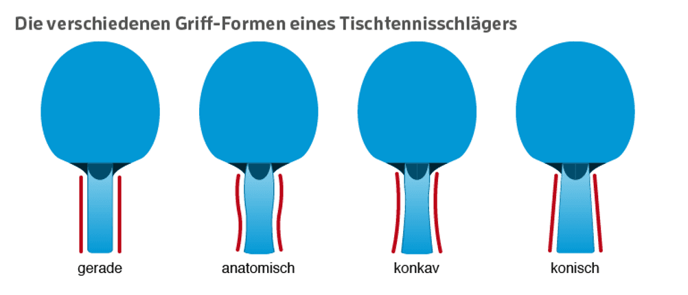 getestete Tischtennisschläger: verschiedene Griffformen