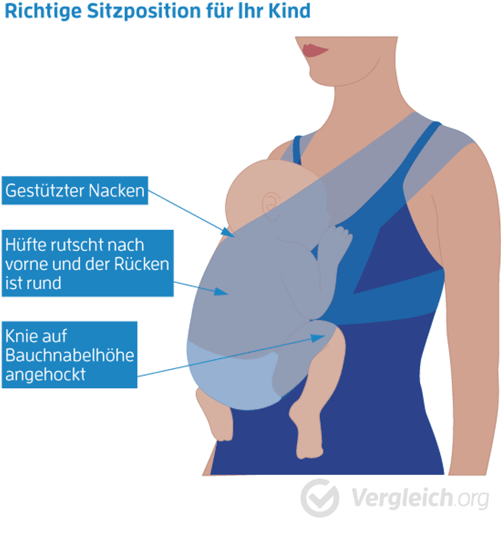 Tragetuch