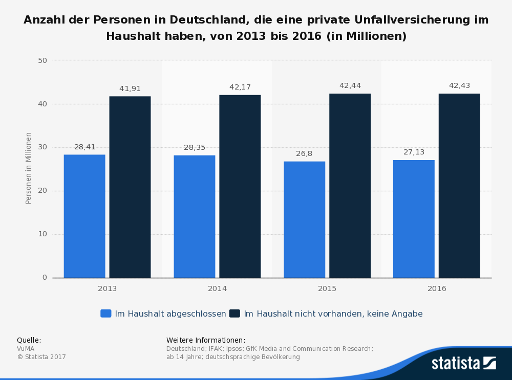 Unfallversicherung Test & Vergleich » Top 10 Im März 2024