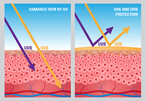 gesichtsbräuner uv licht haut