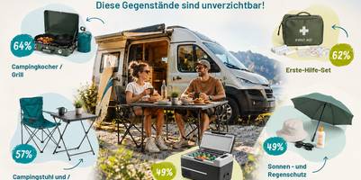 Beitragsbild für die Pressemitteilung zum Thema: Welche Gegenstände werden in Campingurlaub mitgenommen? Collage aus verschiedenen Bildern. In der Mitte sitzt ein junges Paar vor einem geöffneten Campervan. Rund um das Pärchen sind die Gegenstände verteilt, die in der Umfrage "Welche Gegenstände dürfen im Campingurlaub nicht fehlen?" am häufigsten genannt wurden: Ein Campingkocher / Grill mit 64 % (oben links), Erste-Hilfe-Set mit 62 % (oben rechts), Campingstuhl und / oder Tisch mit 57 % (unten links), elektrische Kühlbox mit 49 % (unten Mitte), Sonnen- und Regenschutz mit 49 % (unten rechts). Rechts unten befindet sich das Vergleich.org Logo, unten links die Quellenangabe.