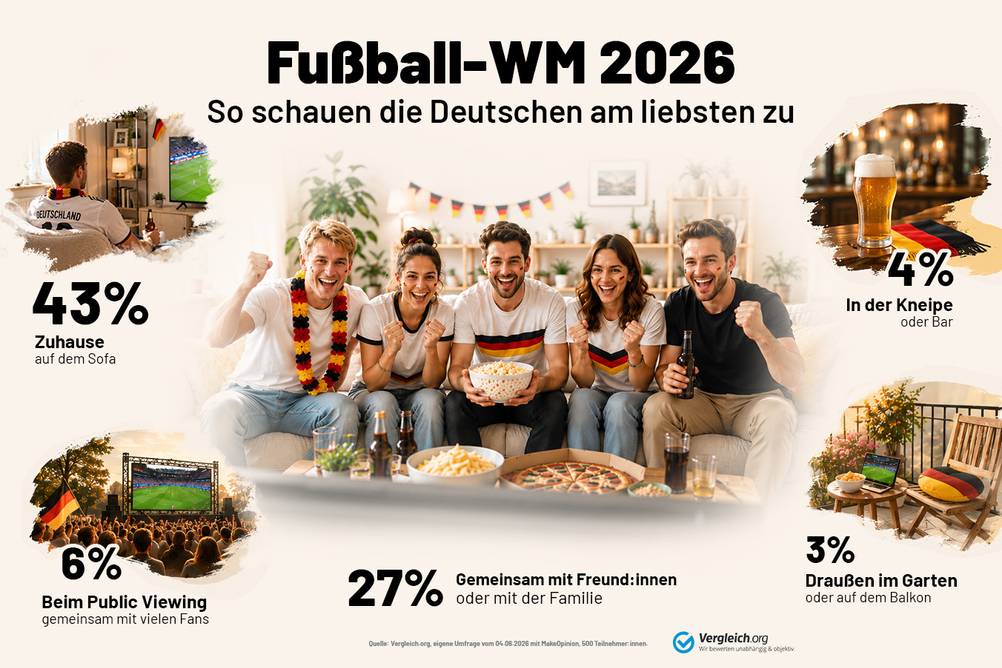 Eine Personengruppe sitzt auf einer Couch und schaut gemeinsam Fußball und jubelt. Überall sind Accessoires mit Deutschland-Farben zu sehen.